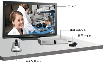 テレビ会議システム