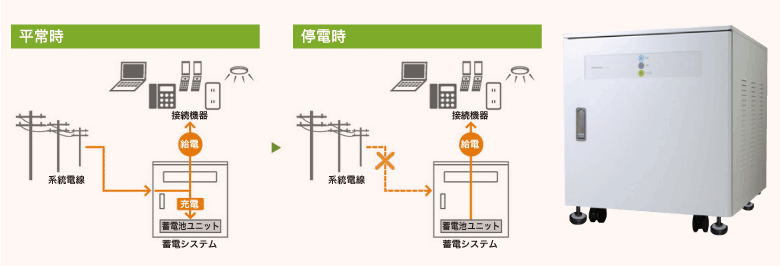 エコオフィス節電プラン3